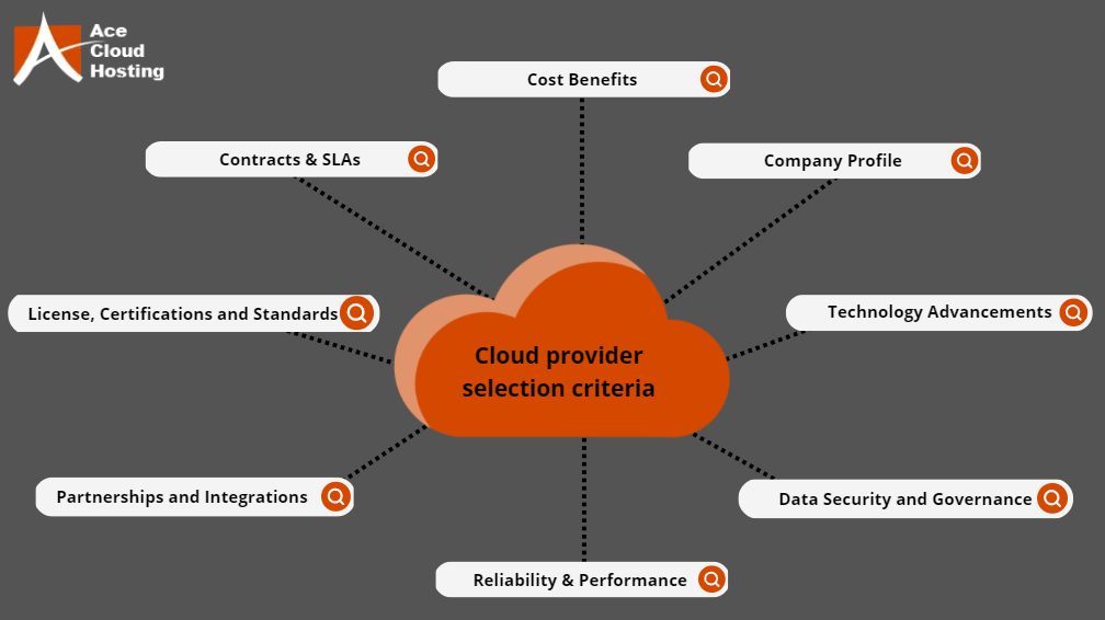 Cloud Provider Selection Criteria - Ace Cloud